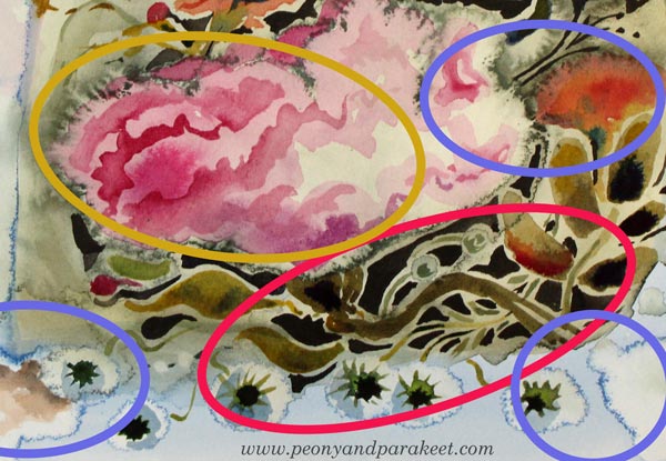 A detail of an intuitive watercolor painting by Paivi Eerola from Peony and Parakeet. Circles show three different mindsets that have been used for this painting.